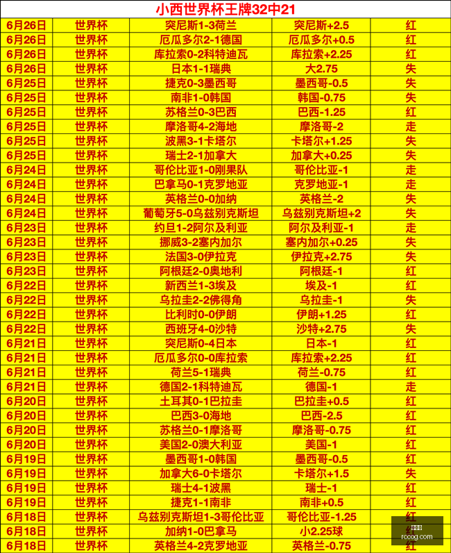 英格兰再次,创纪录,天后首度国,世界杯,世界杯2023,足球盛事,FIFA,World,Cup,世界杯新闻,世界杯赛程,世界杯解析,世界杯亮点,国际足球赛事,世界杯历史,世界杯冠军,世界杯直播
