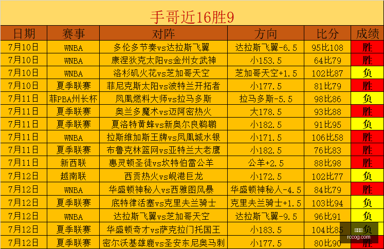 美洲赛事精,墨西联,美职业,世界杯,世界杯2023,足球盛事,FIFA,World,Cup,世界杯新闻,世界杯赛程,世界杯解析,世界杯亮点,国际足球赛事,世界杯历史,世界杯冠军,世界杯直播
